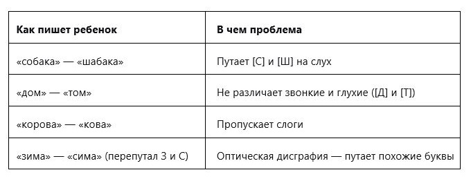 Дисграфия Таблица.JPG